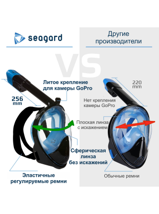 Маска для плавання Seagard Easybreath-II панорамна для дайвінгу з кріпленням для камери S/M(SUN1016)