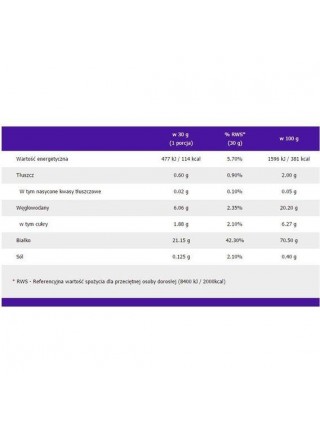 Протеин OstroVit Economy WPC80.eu 700 g /23 servings/ Nut