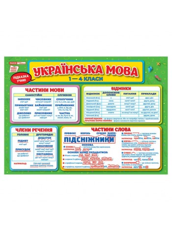 Килимок-підказка Українська мова 1-4 клас Ранок 10104250 двосторонній